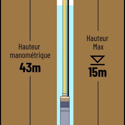 Pompe à eau immergée de puits 4 turbines avec flotteur diamètre 125mm 230V 750W
