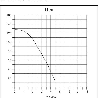 Pompe à eau immergée de puits 19 turbines diamètre 98mm 230V 1100W