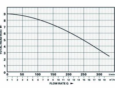 Pompe à eau immergée automatique fonte 230V 1100W avec flotteur
