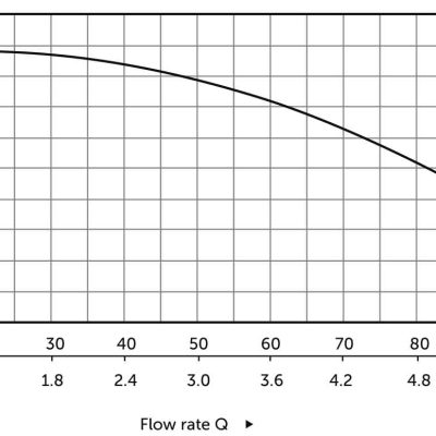 Pompe à eau de surface multicellulaire 5 turbines 230V 900W
