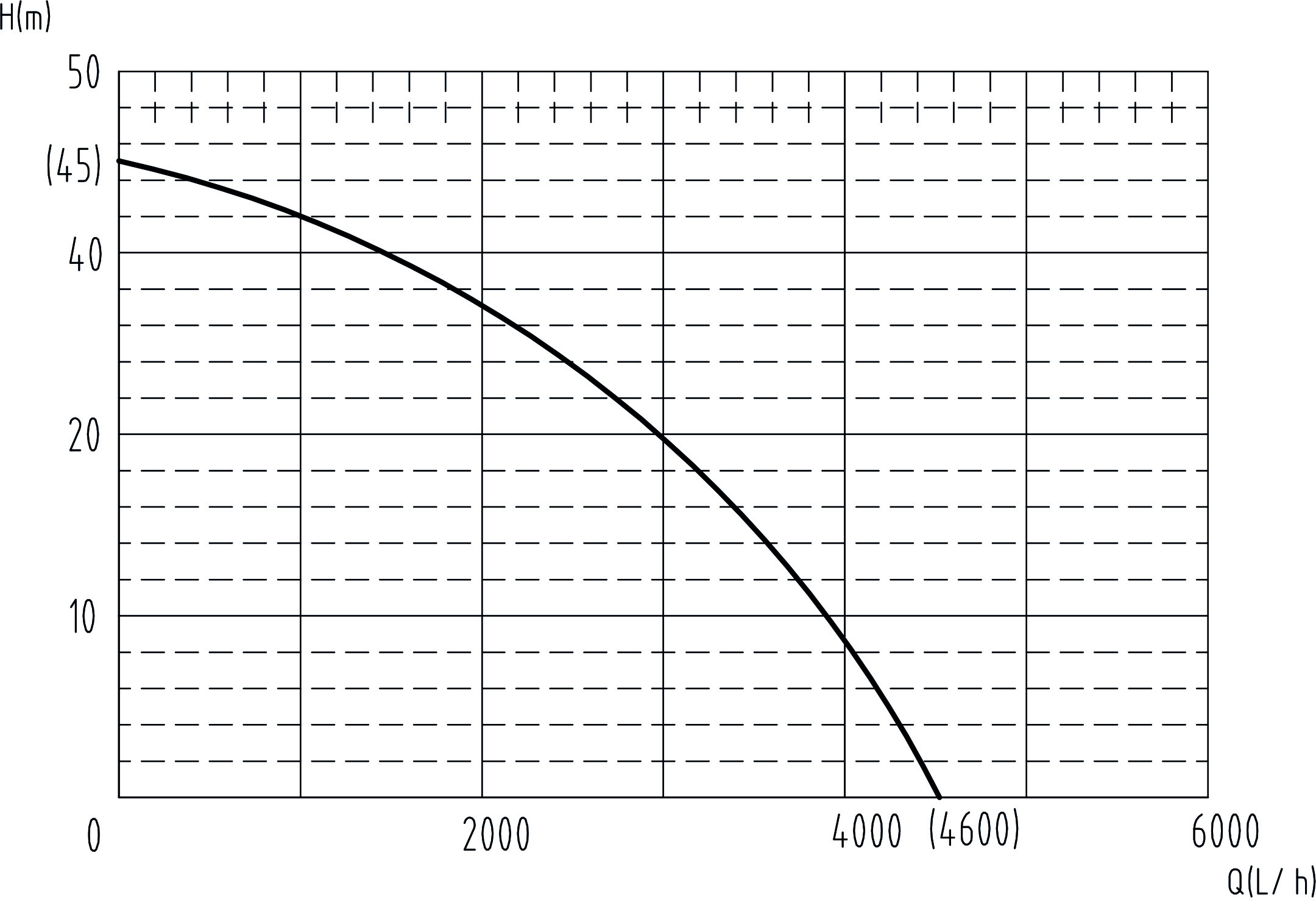 Pompe à eau de surface fonte 230V 1000W
